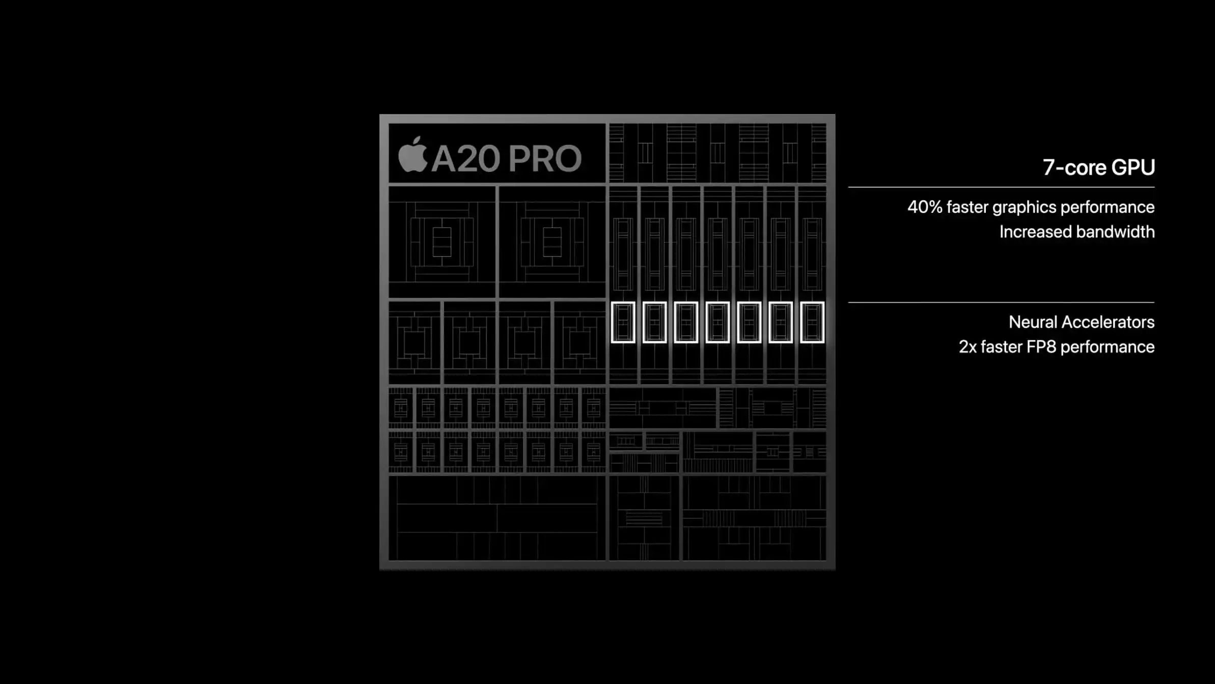 Apple A20 Pro 2nm: Có đáng để chủ iPhone 17 Pro nâng cấp?