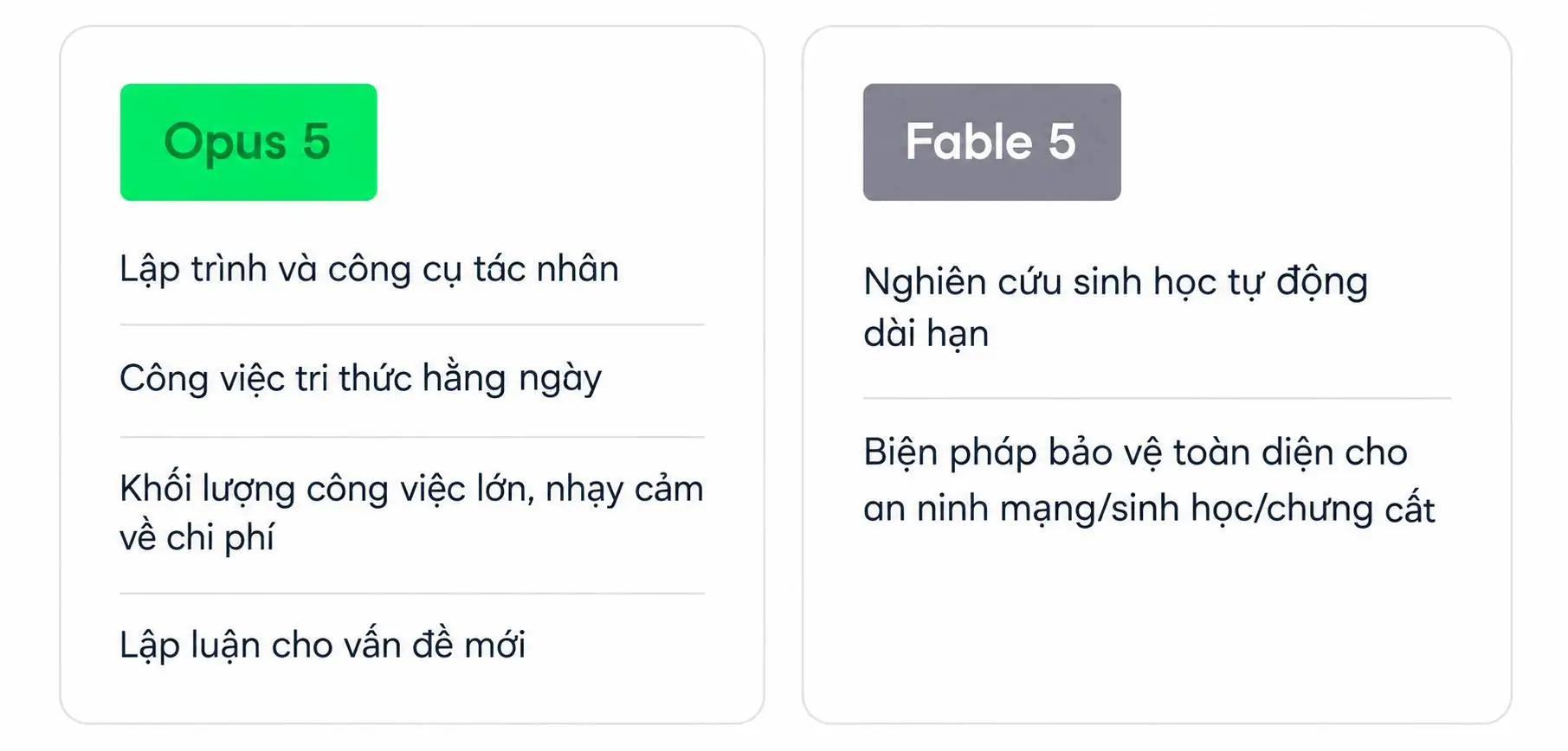 Chọn mô hình Claude tối ưu: nhìn từ chi phí token và tác vụ
