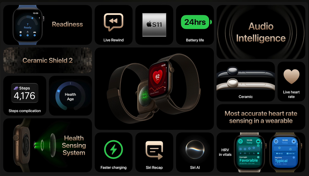 Apple Watch Series 12: Cip S11, HRV dan Audio Intelligence