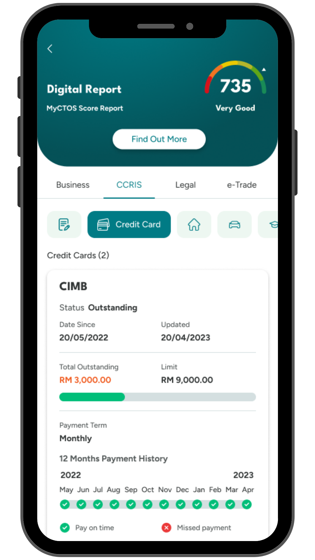 Aplikasi CTOS Terbaru Tunjuk Skor Kredit Lawan Rakan Sebaya
