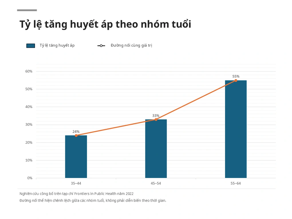 Sức khỏe sau tuổi 40: Lý do phải đưa vào kế hoạch tài chính dài hạn
