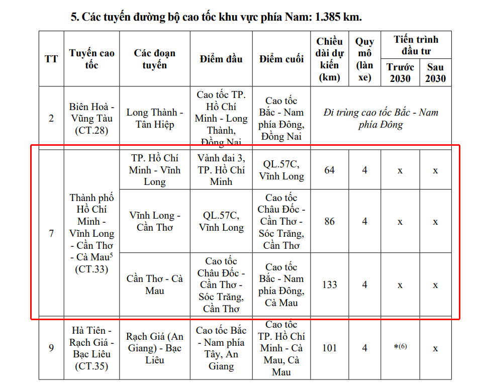 Cao tốc ven biển CT33 tới Cà Mau: cầu cạn có cứu được ruộng đồng?