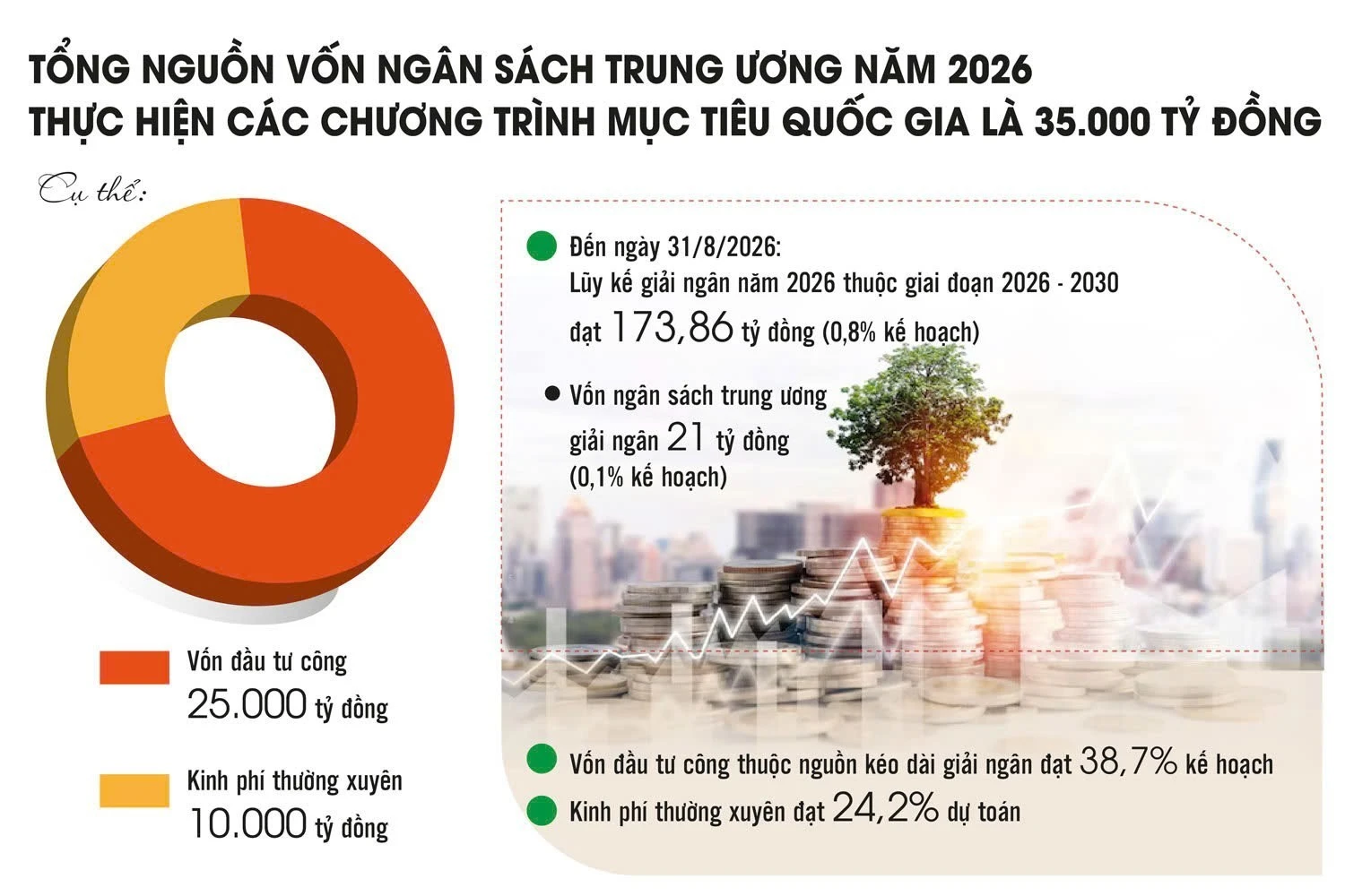 808.558 tỷ đồng cho chương trình mục tiêu quốc gia: ưu tiên nào sẽ tạo khác biệt?