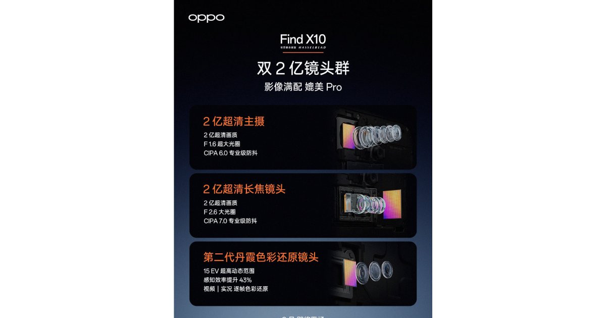OPPO Find X10: camera kép 200MP và pin Glacier 8000mAh thay luật chơi flagship