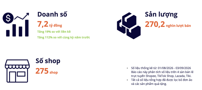 Sách giáo khoa trên sàn TMĐT tăng vọt 112% và cơn sốt giá bìa gấp 6 lần