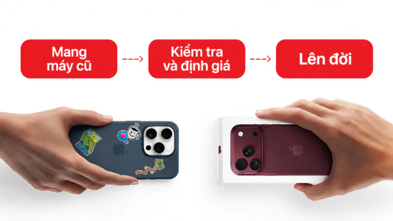 Trả góp iPhone 18 Pro: chọn gói nào tiết kiệm nhất?