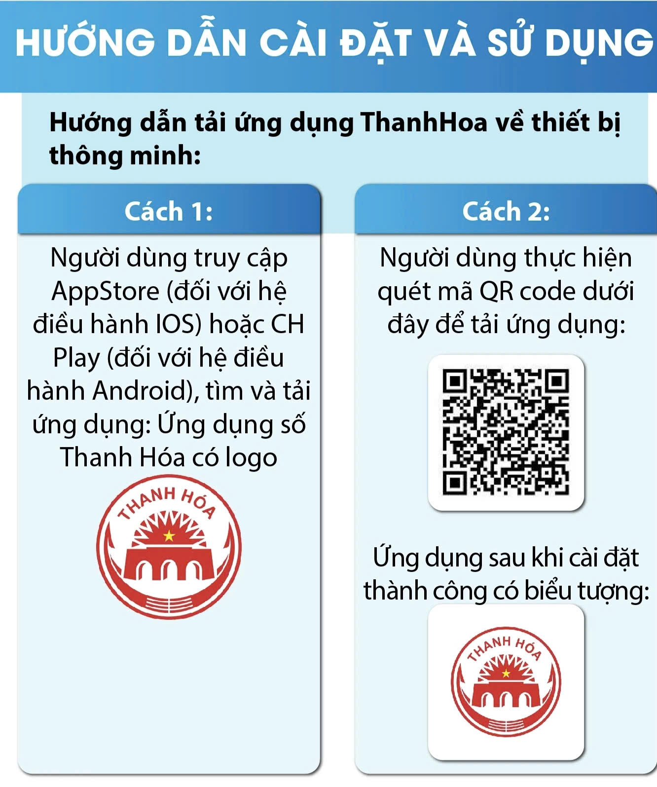 Ứng dụng số địa phương: một cú chạm để chính quyền gần dân hơn