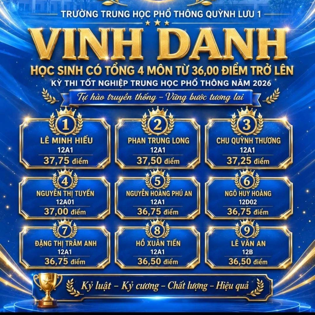 79 điểm 10 Toán tại trường chuyên: thành tích bất thường hay kết quả của chiến lược?