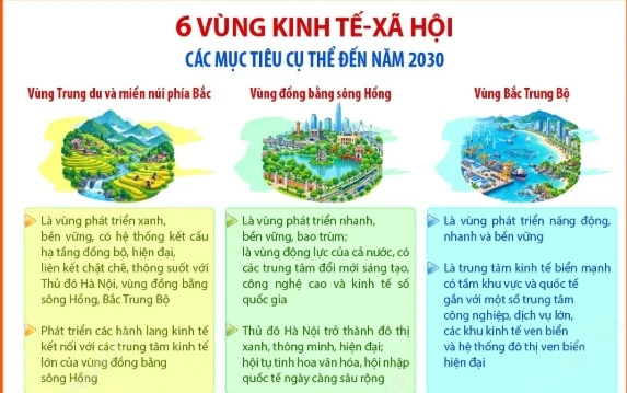 Nghị quyết 27-NQ/TW và bước ngoặt tổ chức lại không gian phát triển quốc gia