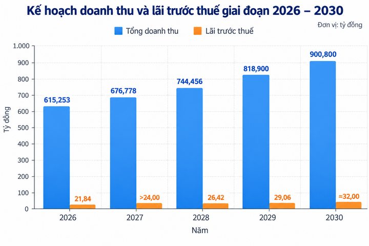 Metro Bến Thành Suối Tiên: Mục tiêu doanh thu 3.756 tỷ có khả thi?