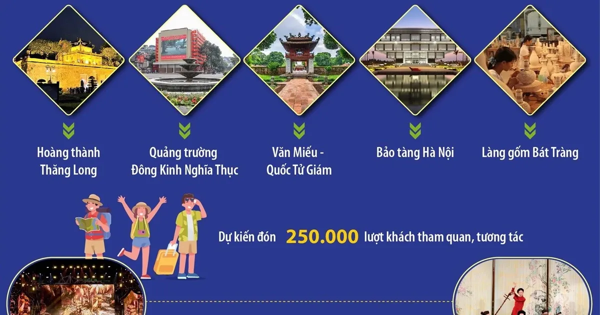 Festival Thăng Long – Hà Nội: Dòng chảy di sản trong nhịp sống đô thị