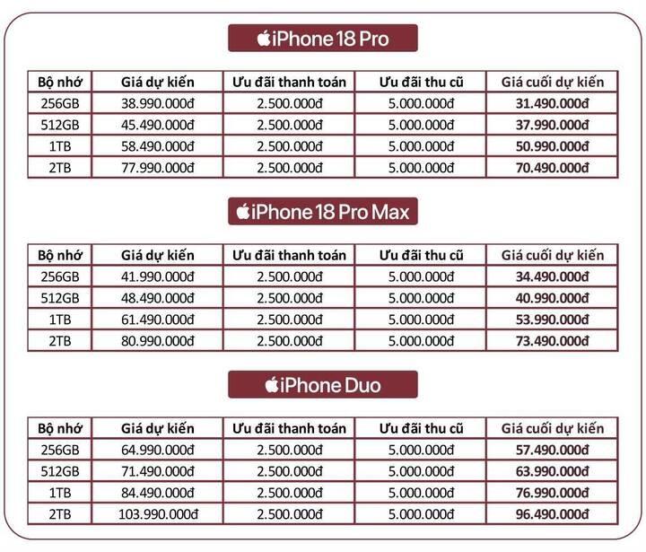 iPhone 18 Pro hết hàng sau 10 phút: người Việt đang mua điều gì?