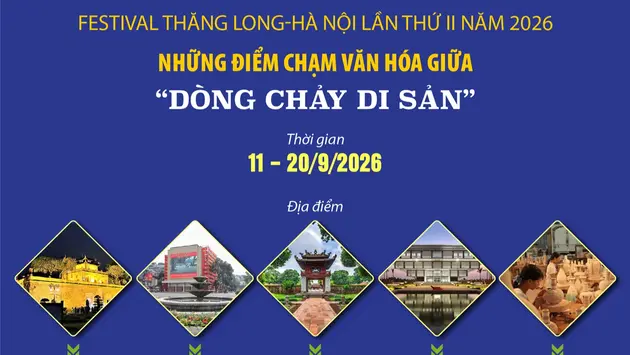 Festival Thăng Long – Hà Nội: Dòng chảy di sản trong nhịp sống đô thị