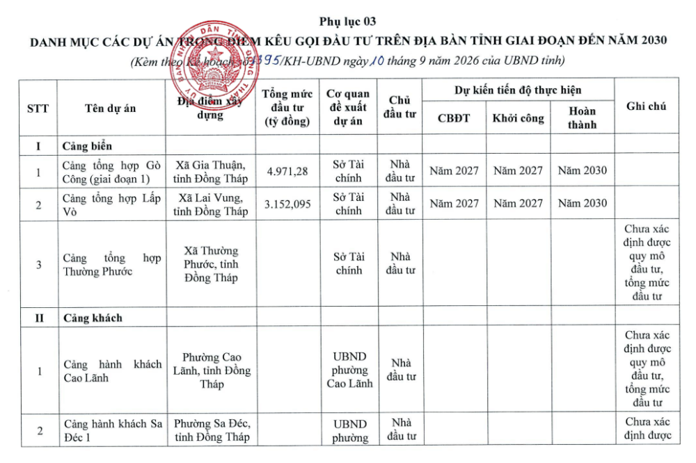 Đồng Tháp đề xuất hai cầu lớn: bước ngoặt kết nối Tây Nam Bộ