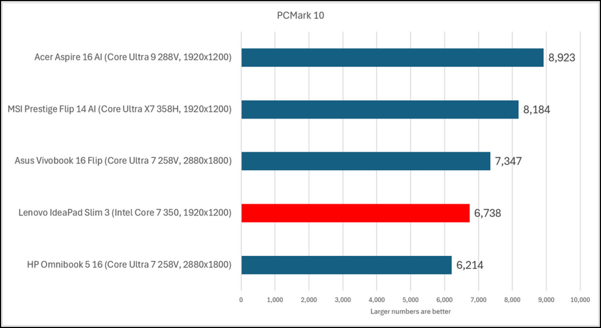 Laptop siêu nhẹ dưới 1,3kg: chọn Acer Swift Blade 14, Vivobook S14 hay Mouse X2?