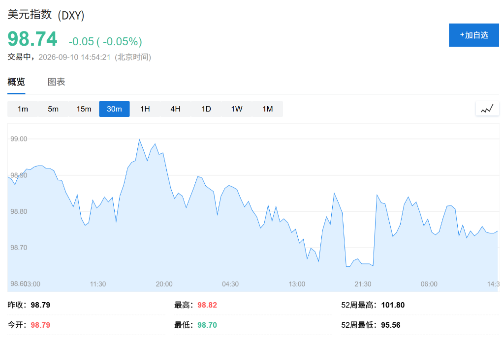 Giá dầu vượt 100 USD/thùng vì xung đột Mỹ–Iran: cú sốc lạm phát mới