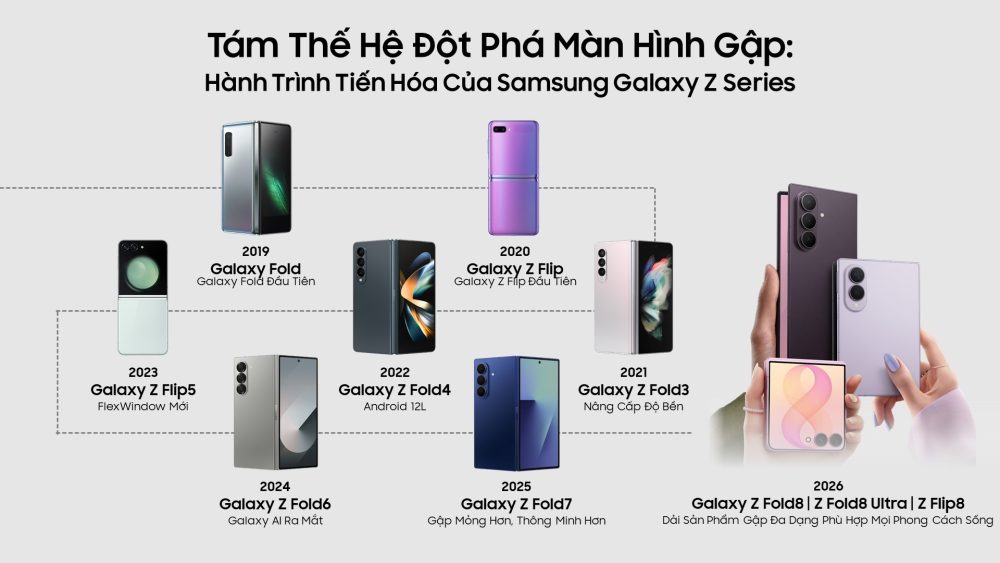Galaxy Z Fold 8 đa nhiệm toàn diện trên màn hình gập