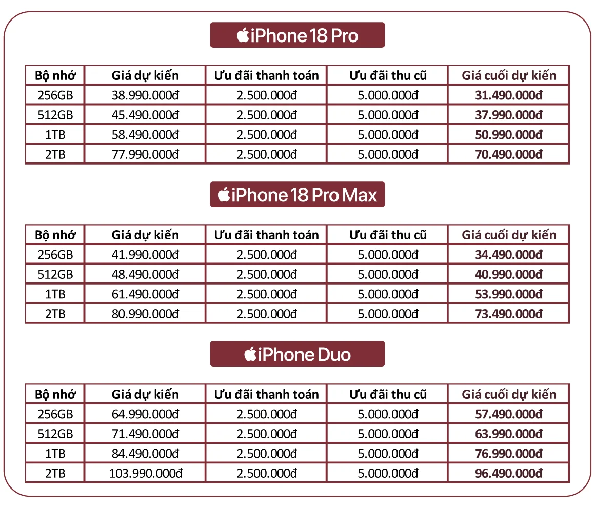 Người Việt chi 300 tỷ đồng cọc iPhone mới dù giá tăng