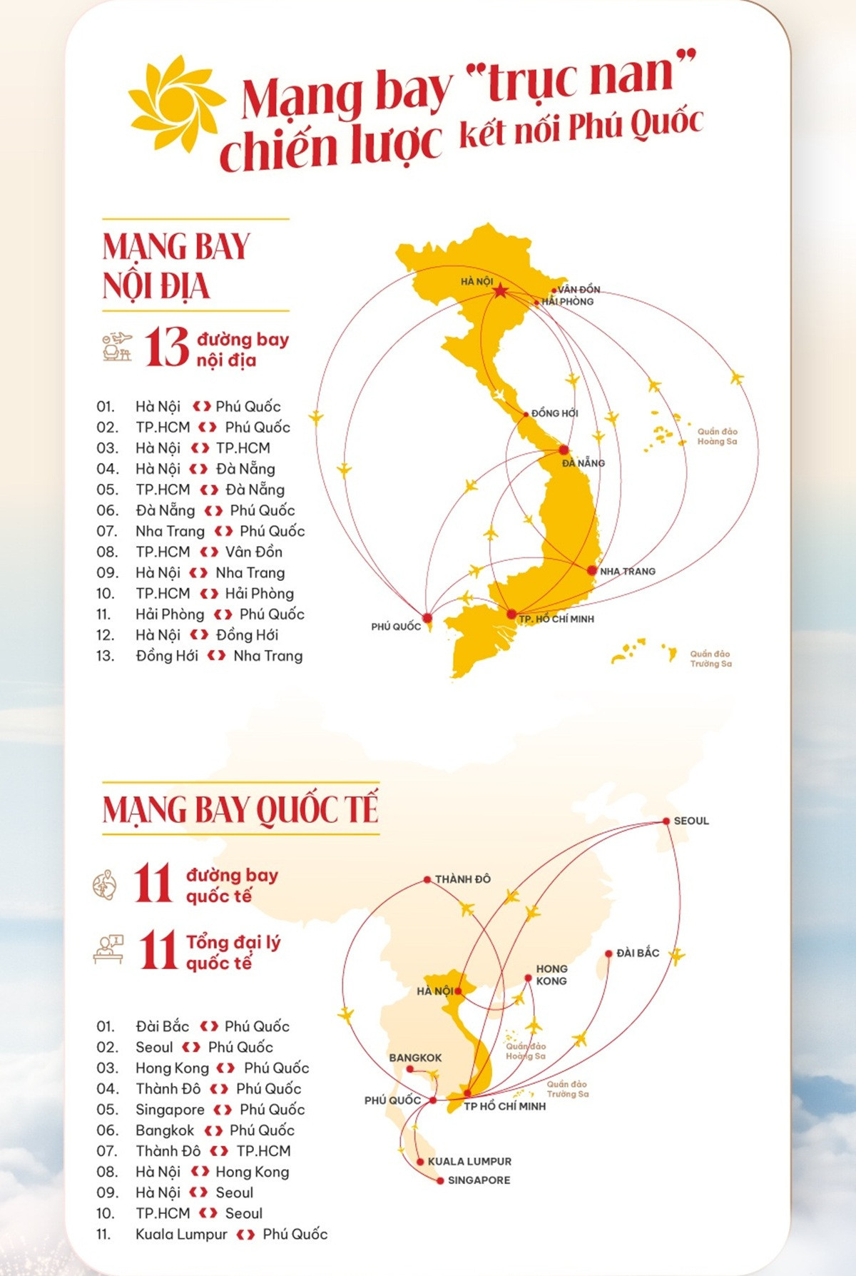 Hàng không Việt Nam tăng tốc chuyển đổi xanh với AI và dữ liệu