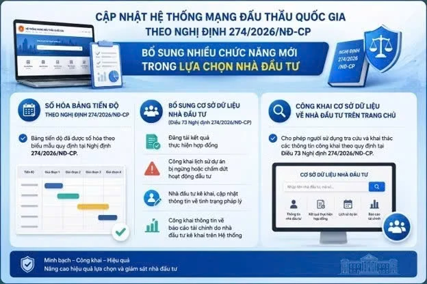 Nghị định 349/2026 mở đường mới cho đấu thầu và tổng thầu quốc gia