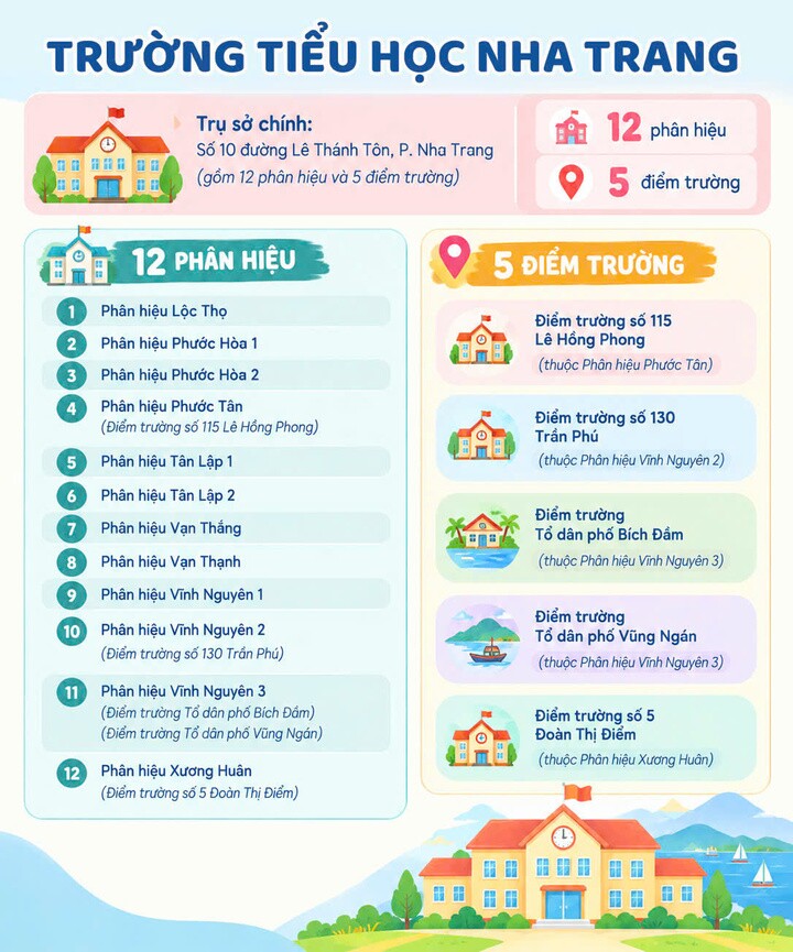 Quản lý siêu trường 10.500 học sinh ở Nha Trang: Vận hành được, bền vững hay không là câu hỏi mở