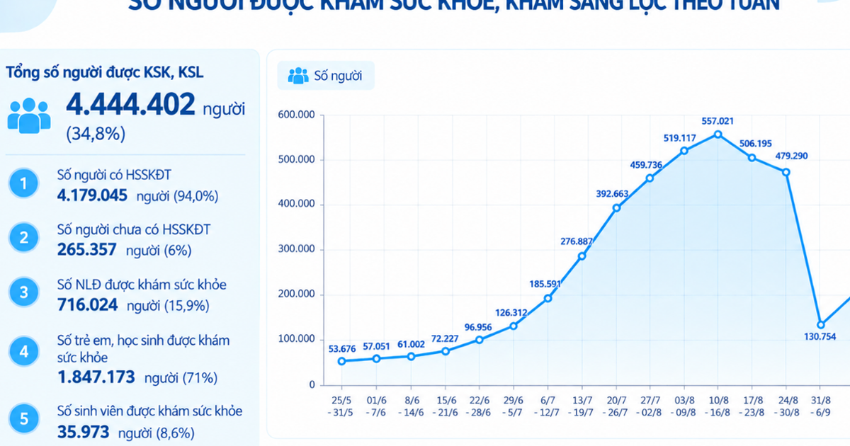 Những phường, xã dẫn đầu khám sức khỏe toàn dân: bí quyết từ thực thi