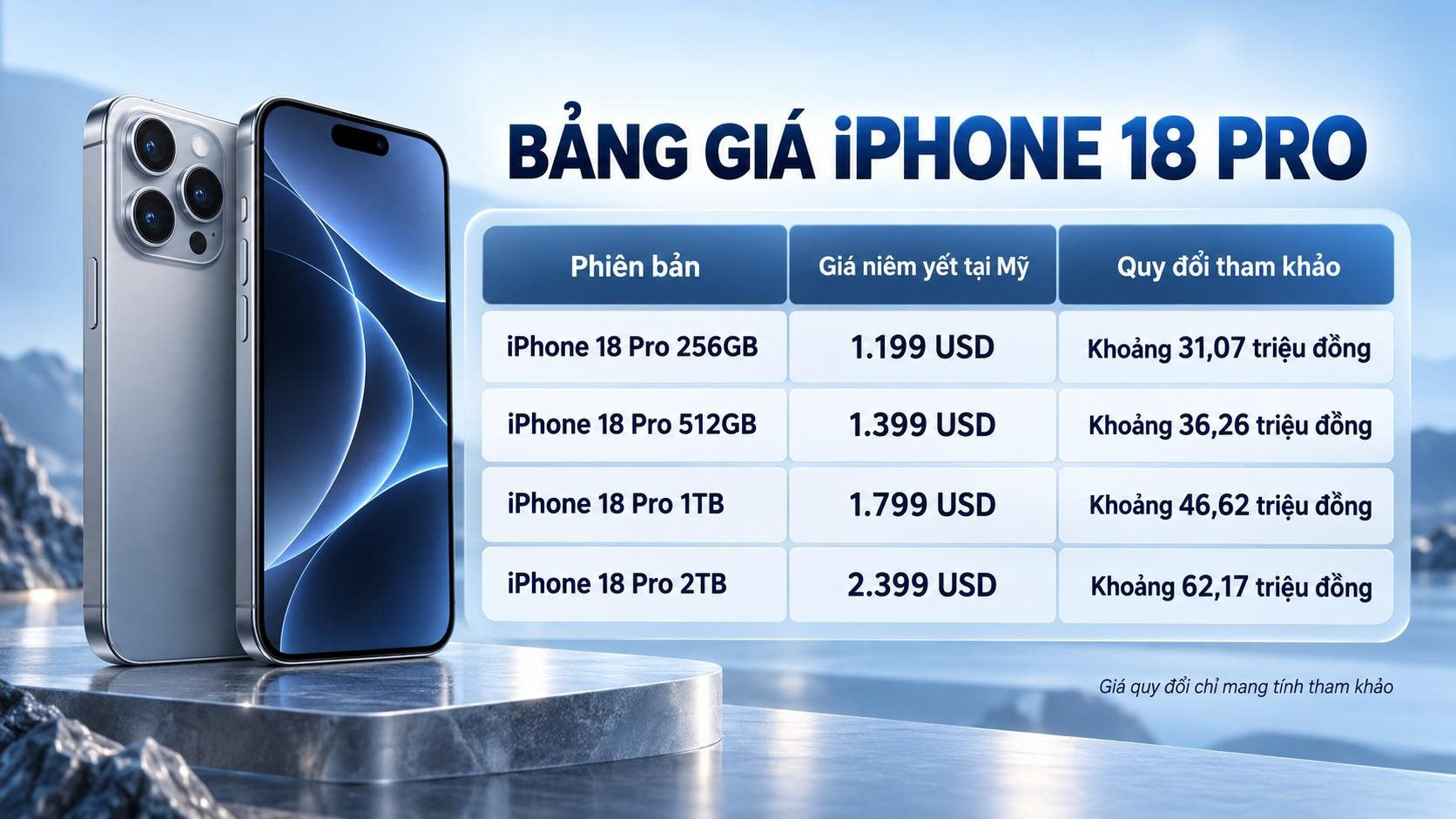iPhone 18 Pro tăng giá 100 USD: có nên nâng cấp ngay?