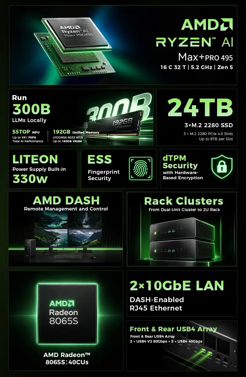 Mini PC RAM 192GB: có đáng cho chuyên gia sáng tạo và AI?