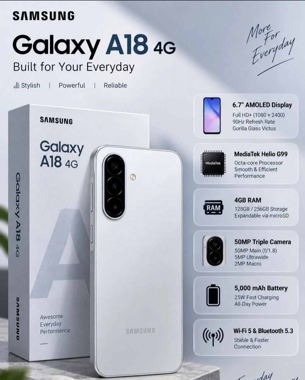 Samsung Galaxy A08 vs A18: Chọn điện thoại Samsung giá rẻ nào đáng tiền hơn?