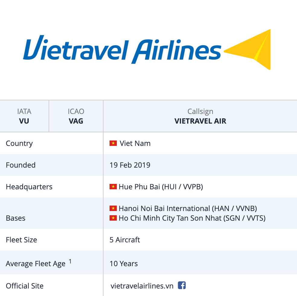 Vietravel Airlines đặt 50 máy bay Airbus: Bước nhảy để bứt phá mạng bay quốc tế