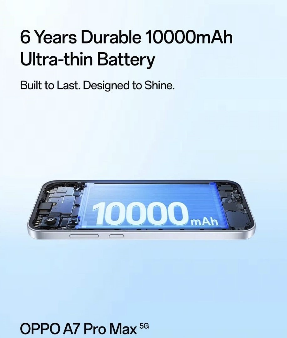 OPPO A7 Pro Max Tiba dengan Bateri 10,000mAh dan Kamera AI 50MP