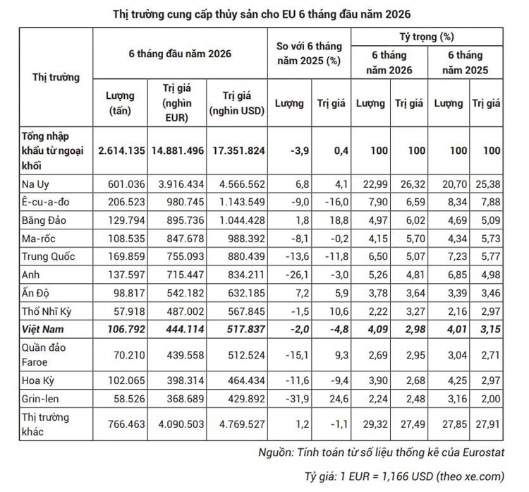 Xuất nhập khẩu lập đỉnh mới: dệt may, thủy sản và năng lượng kéo tăng trưởng