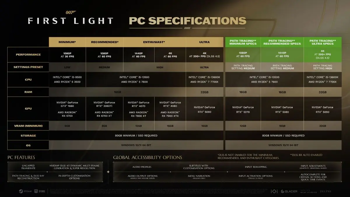 Control: Resonance trên PC với Path Tracing: GPU nào đủ sức?