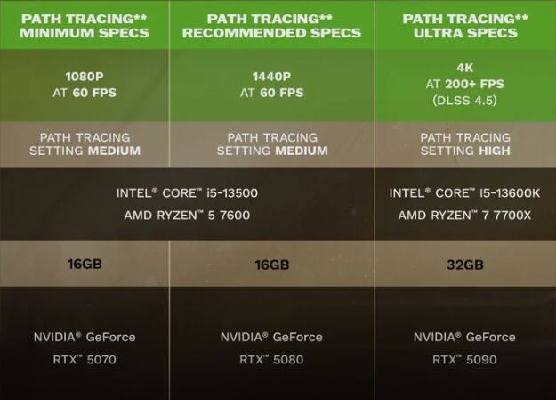 007 First Light Path Tracing: Từ RTX 5070 đến RTX 5090