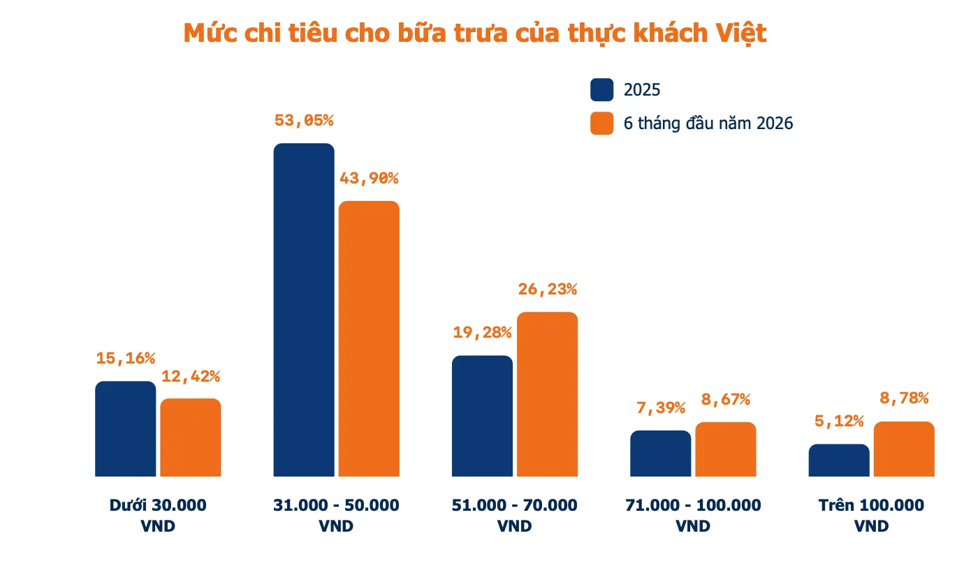 Bánh mì, bánh tráng và cuộc khủng hoảng lãi mỏng trên vỉa hè