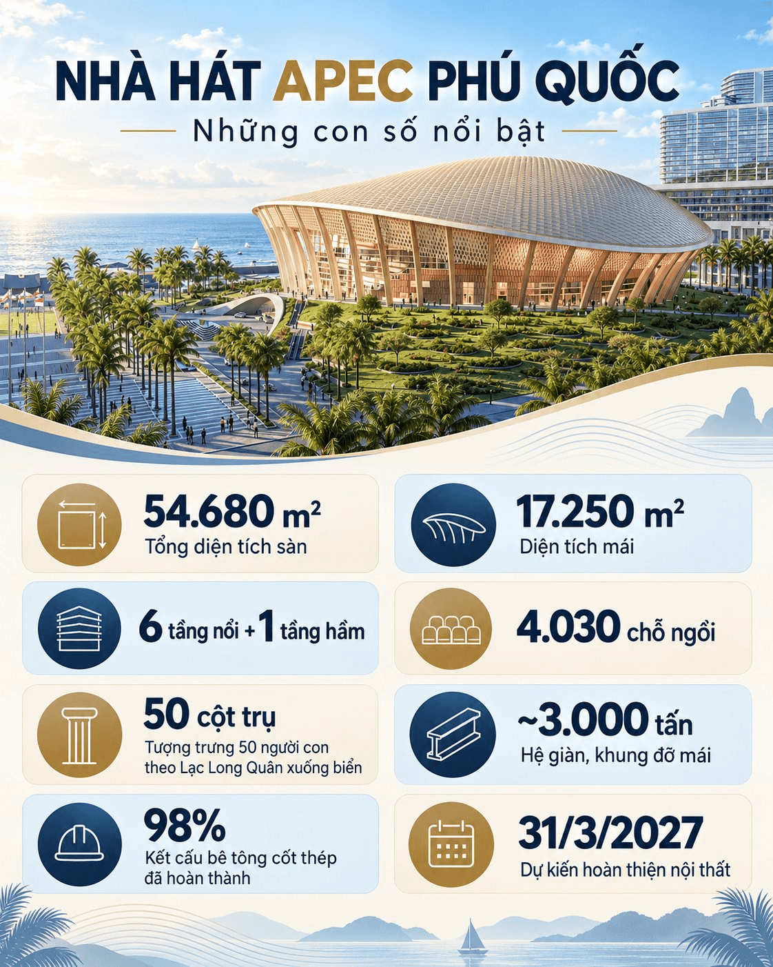Sun Group và công trình 54.000m2 kể chuyện Con Rồng cháu Tiên