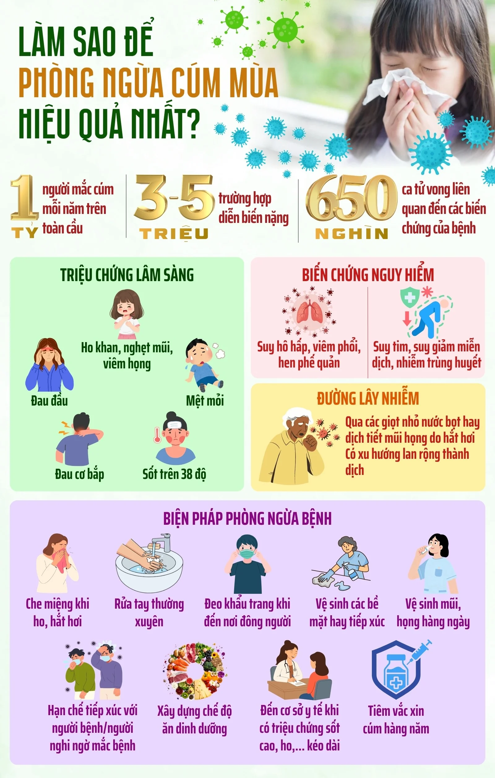 Phòng ngừa cúm và RSV cho trẻ sơ sinh khi giao mùa