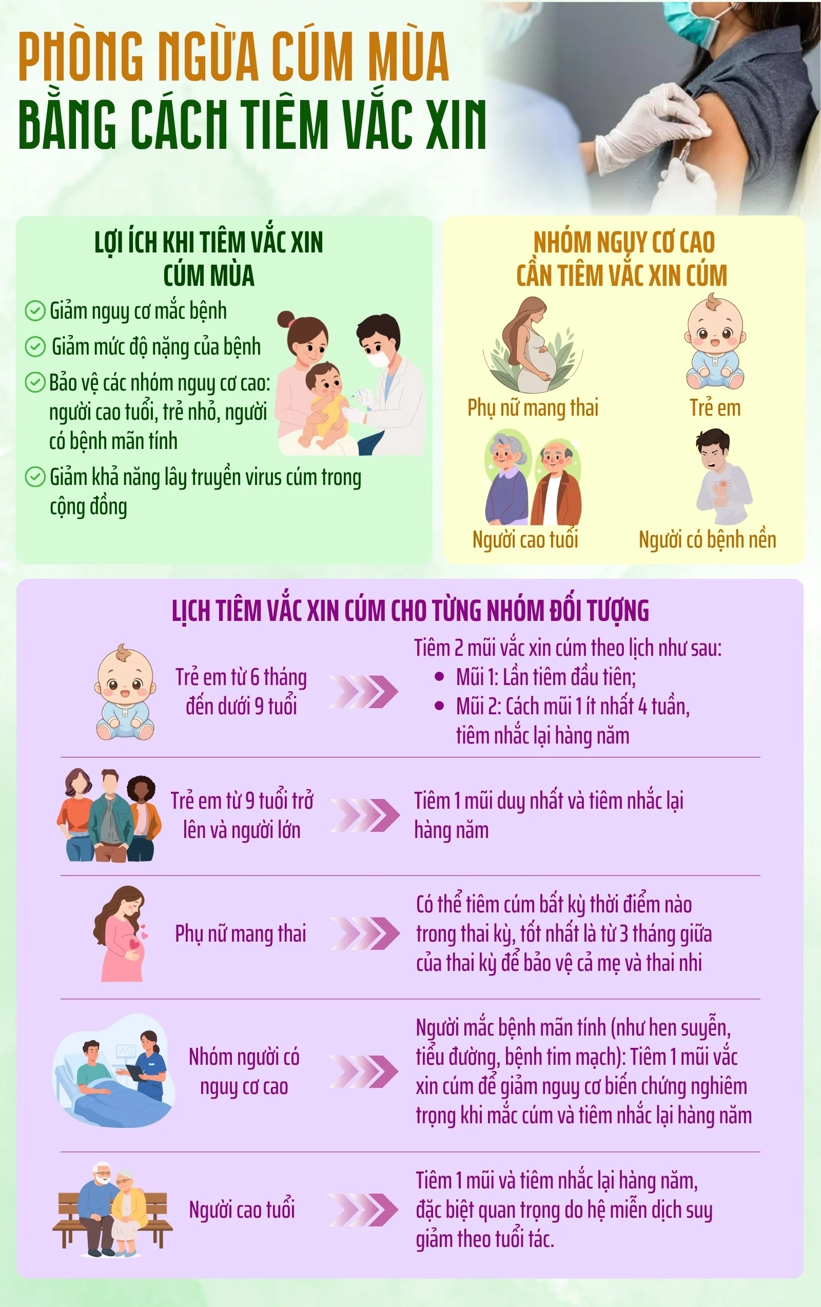 Tiêm vắc-xin cúm khi mang thai: Lá chắn kép cho mẹ và bé