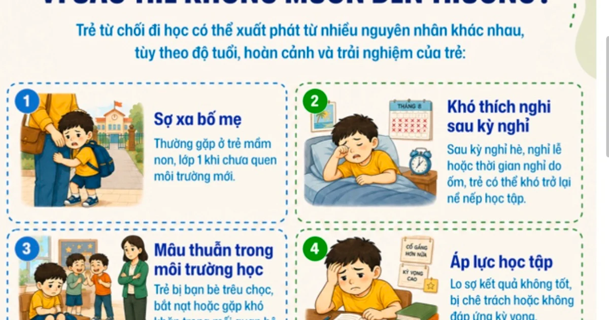 Nhận diện và can thiệp áp lực học tập ảnh hưởng đến sức khỏe tinh thần trẻ