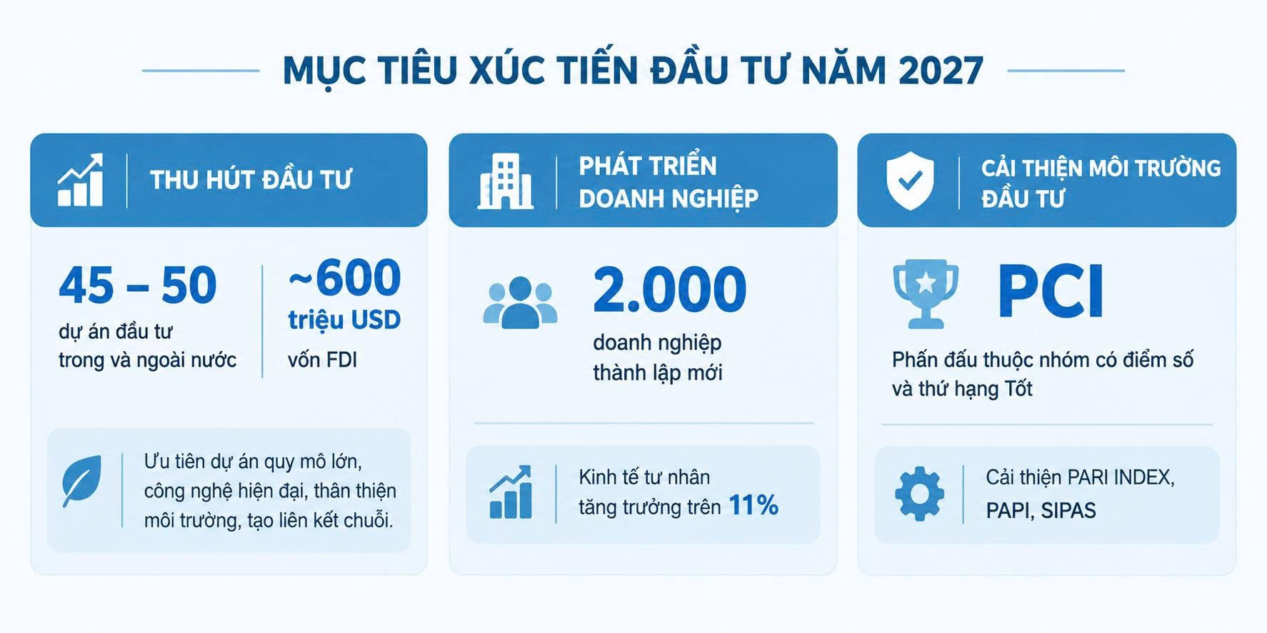 Hà Tĩnh đặt cược vào FDI công nghệ cao: Cơ hội và thách thức
