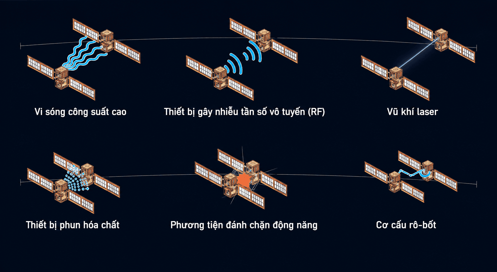 Vũ khí trên quỹ đạo: Bước ngoặt trong chiến lược quân sự Mỹ