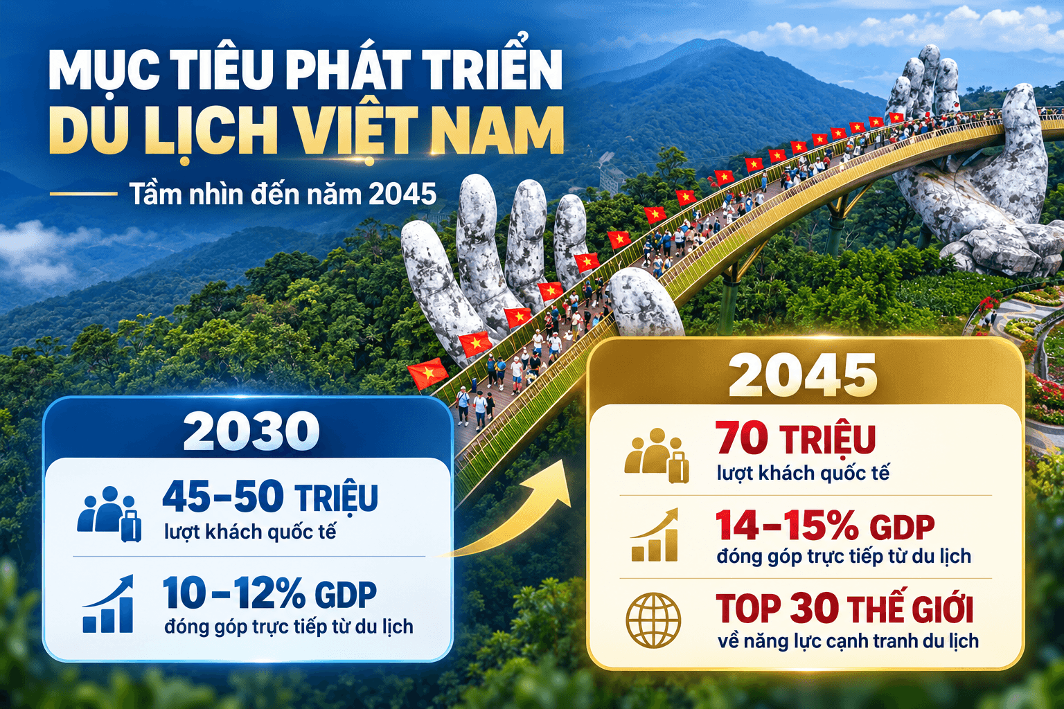 Các hãng hàng không Việt Nam tăng tốc mở đường bay mới: cuộc đua giành lại bầu trời