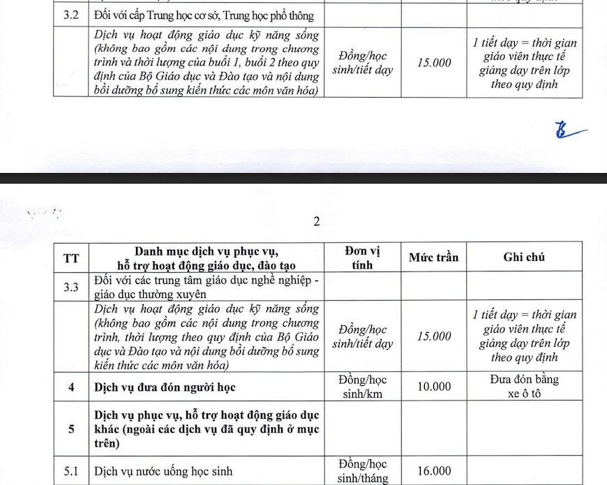 Hà Nội công bố mức thu học phí: Phụ huynh cần biết khoản nào hợp pháp