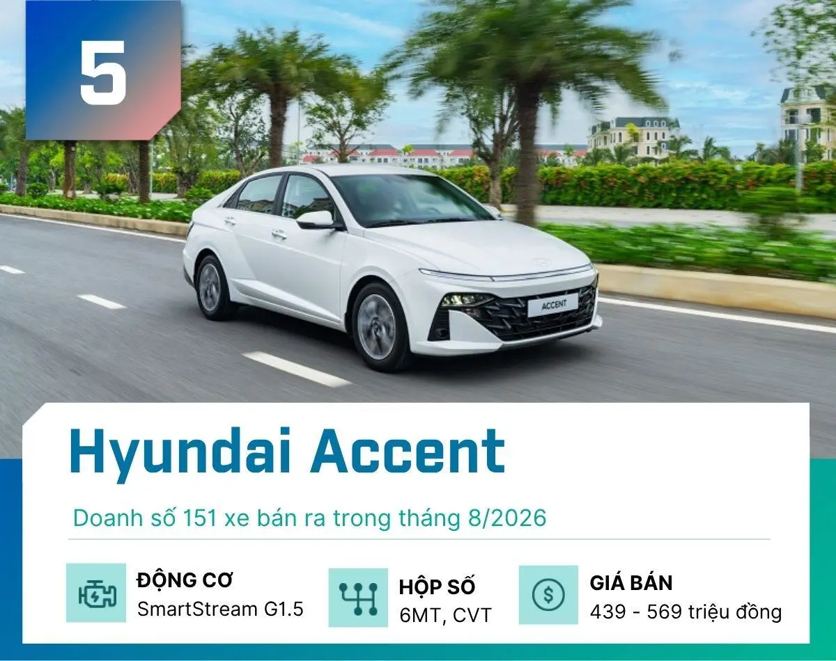Toyota Vios giành lại ngôi vương sedan hạng B: Lý do nào thuyết phục người mua?