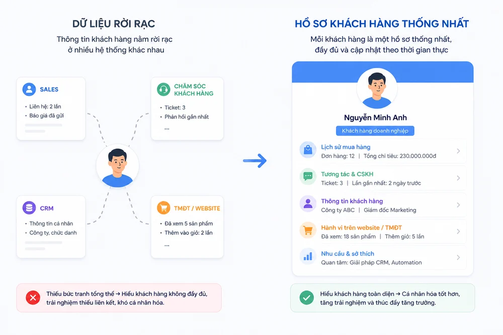 Niềm tin – vũ khí cạnh tranh mới khi AI dẫn dắt mua sắm online
