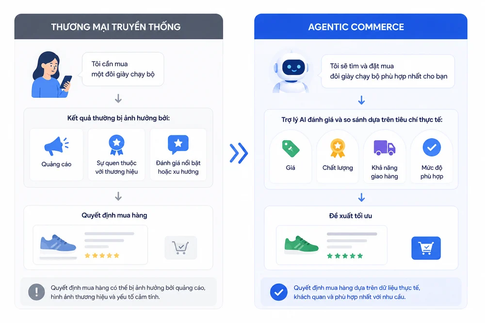 Niềm tin – vũ khí cạnh tranh mới khi AI dẫn dắt mua sắm online
