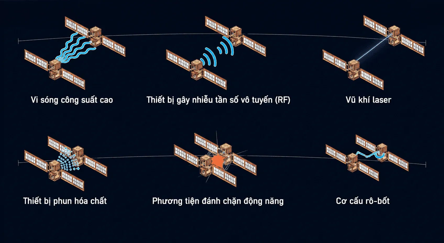 Vũ khí trên quỹ đạo: Bước ngoặt trong chiến lược quân sự Mỹ