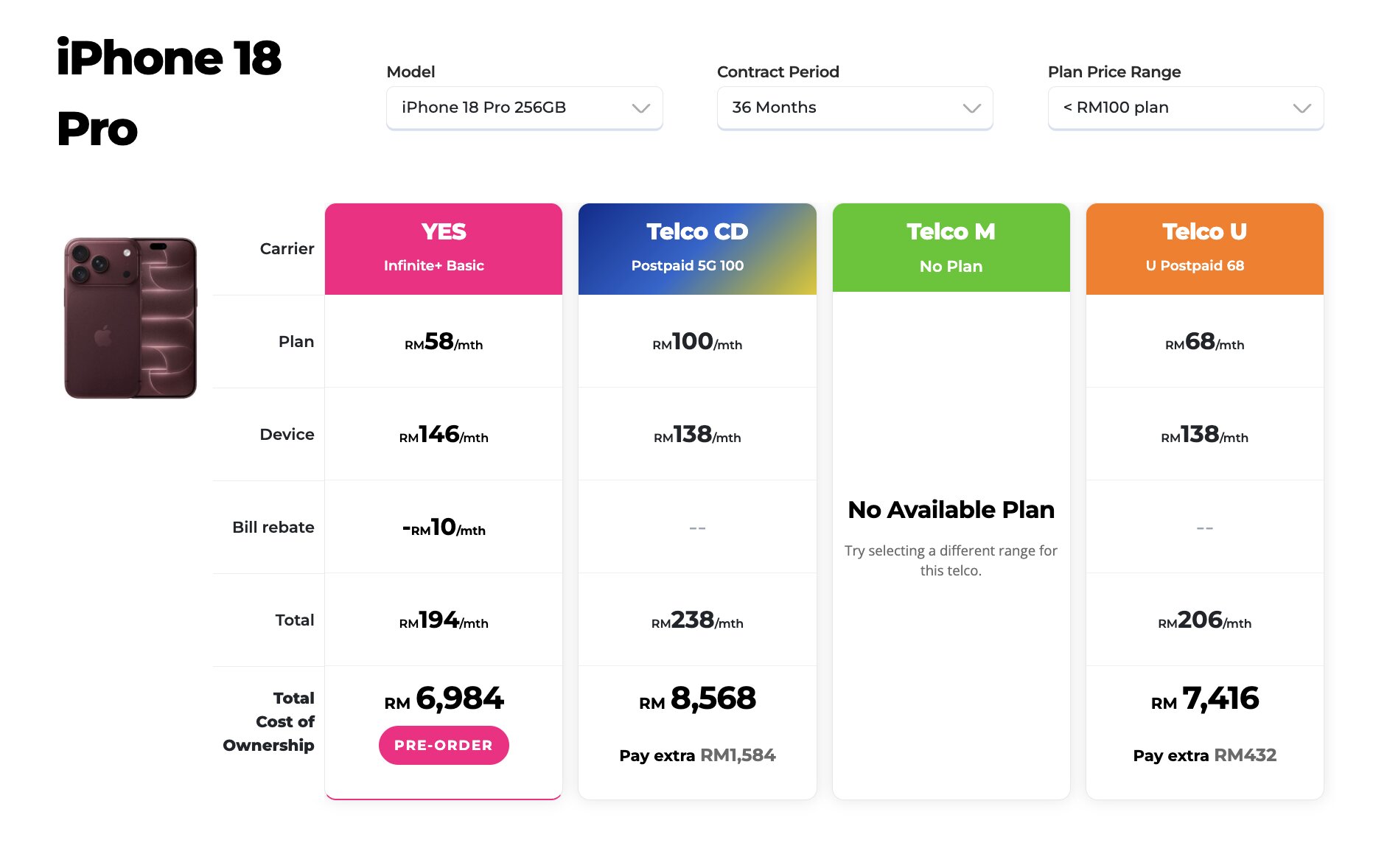 Tiga Cara Bayar iPhone 18 Pro: Ansuran 0%, Cashback & Pembiayaan Digital