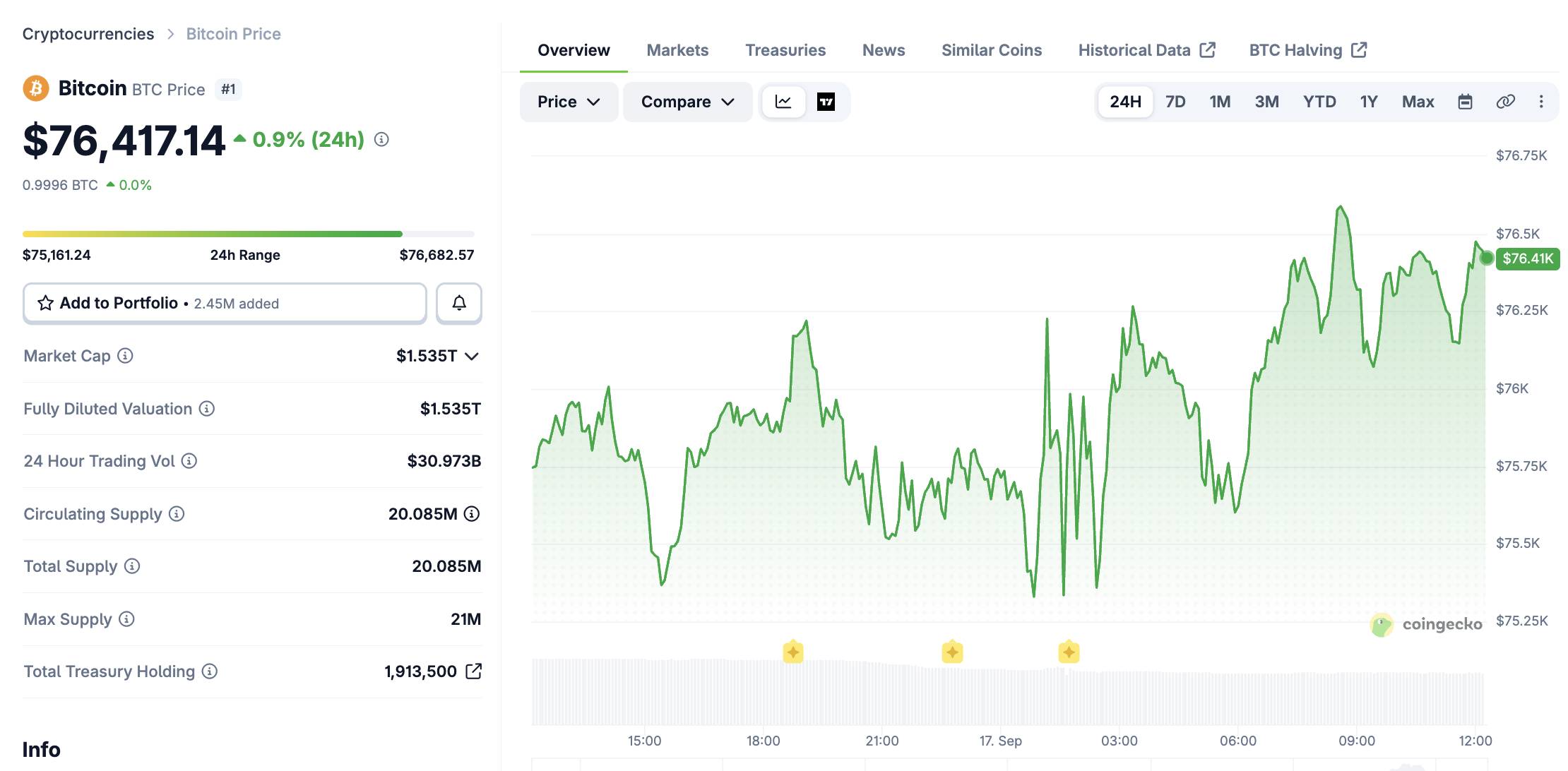 Quỹ Dự trữ Bitcoin Chiến lược: bước ngoặt hay canh bạc của chính sách tiền tệ?