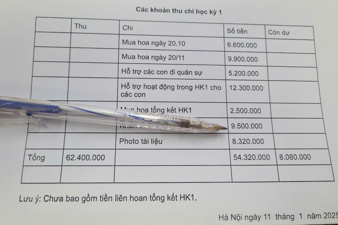 7 khoản tiền phụ huynh không được quyên góp cho nhà trường